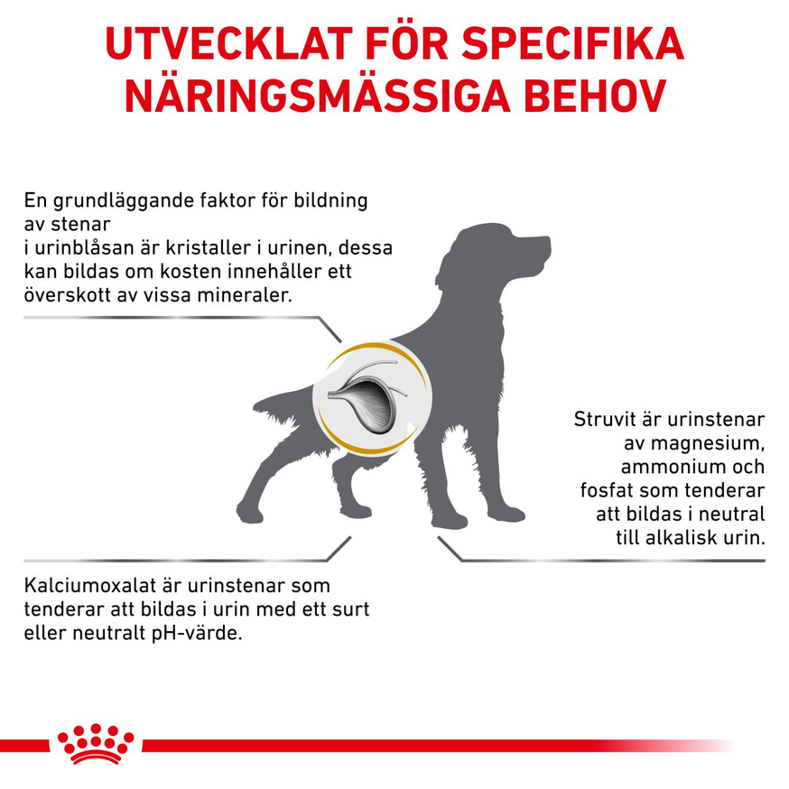 Veterinary Diets Dog Urinary S/O