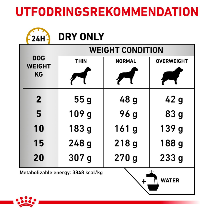 Veterinary Diets Dog Urinary S/O Ageing