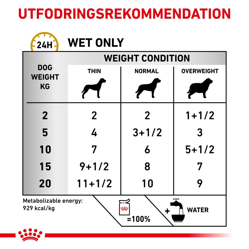 Veterinary Diets Dog Urinary S/O Wet Chunks in Gravy