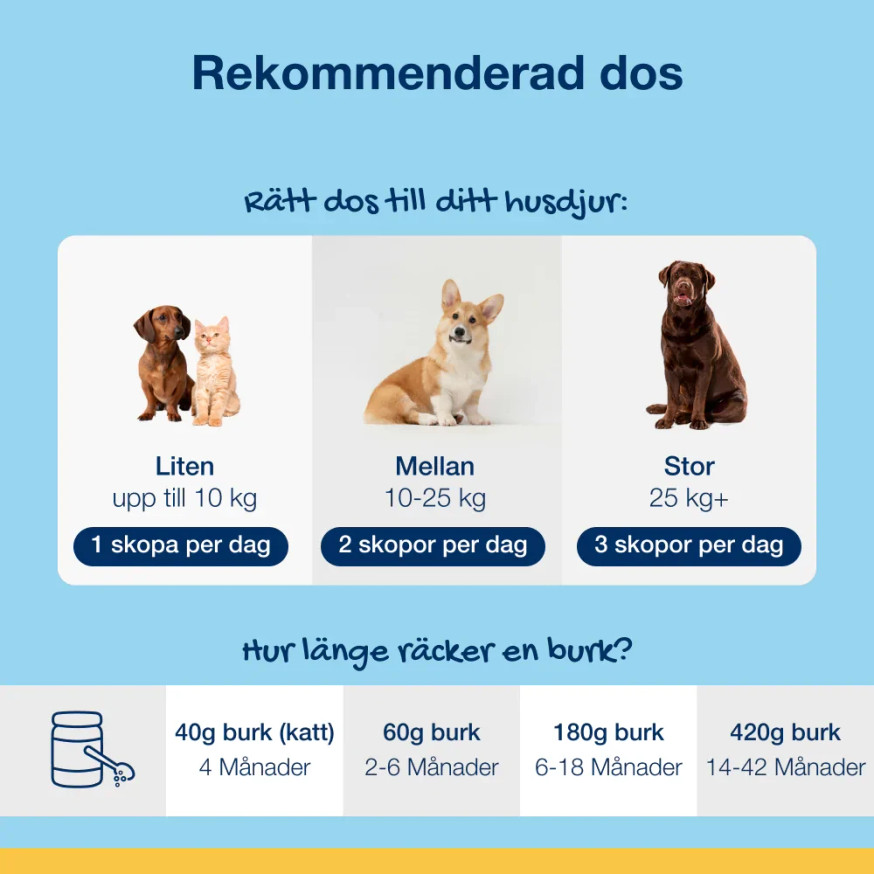 ProDen PlaqueOff® Pulver till Hund