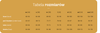 Anais Size Chart