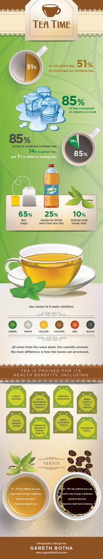 Infographic: Tea Time Infographic: Tea Time