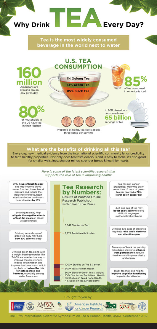 Infographic: Why Drink Tea Every Day Infographic: Why Drink Tea Every Day
