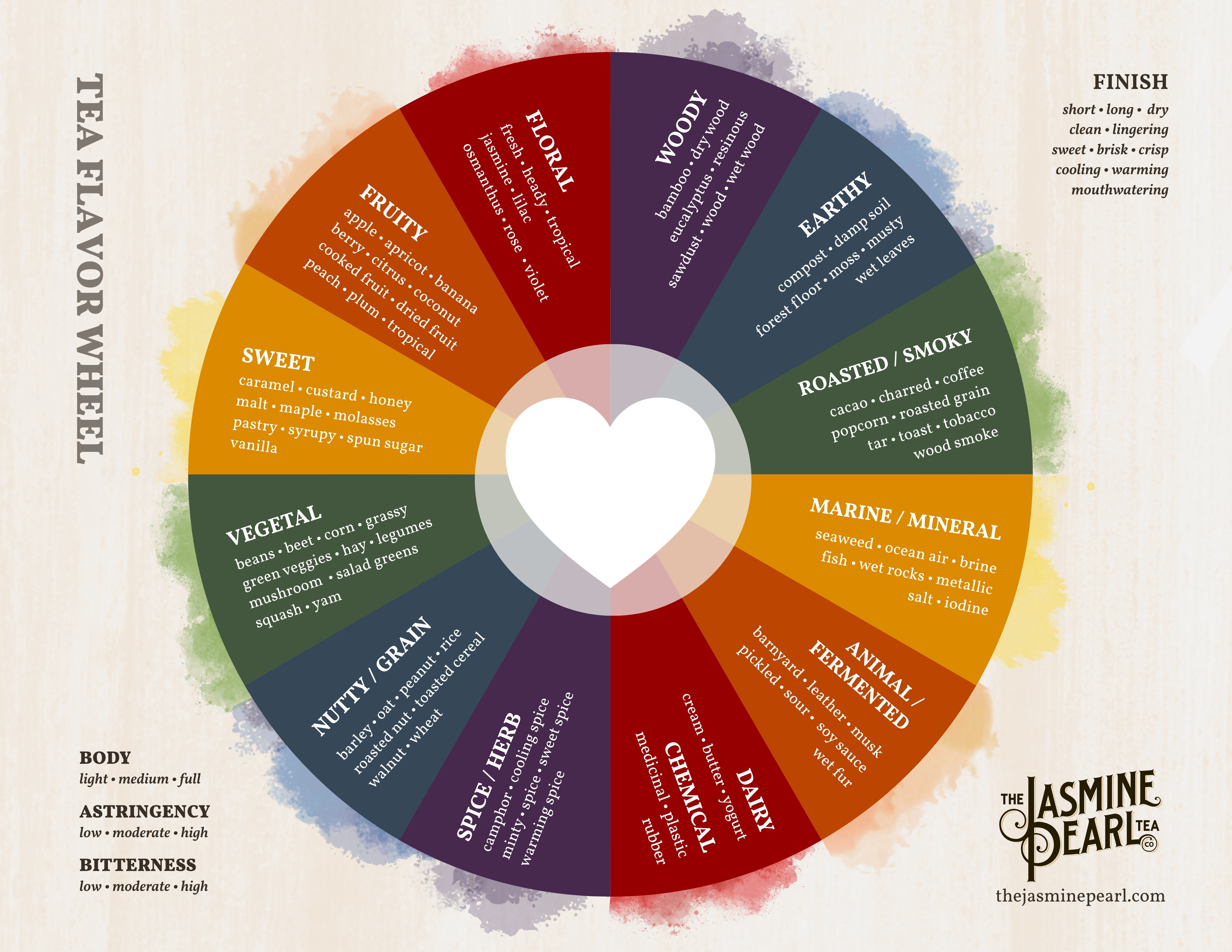tea-flavor-wheel-8.5-x-11.jpg