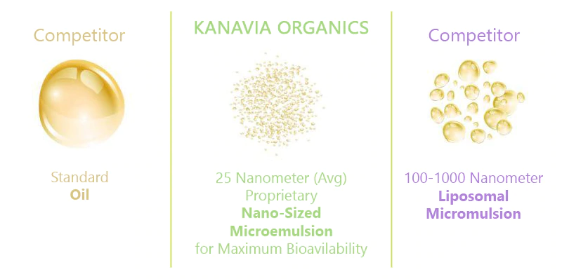 Kanavia Organics