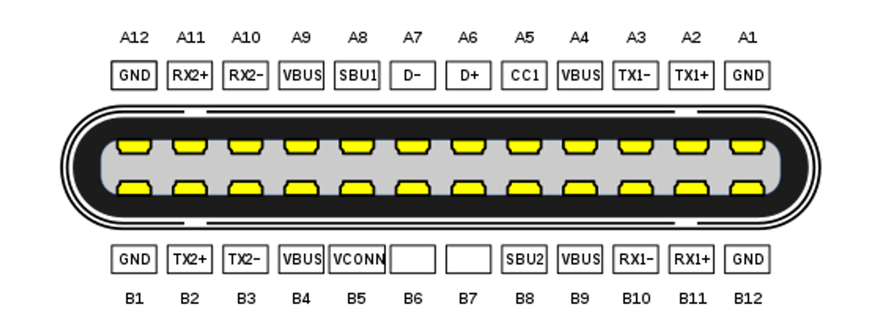 Type-C