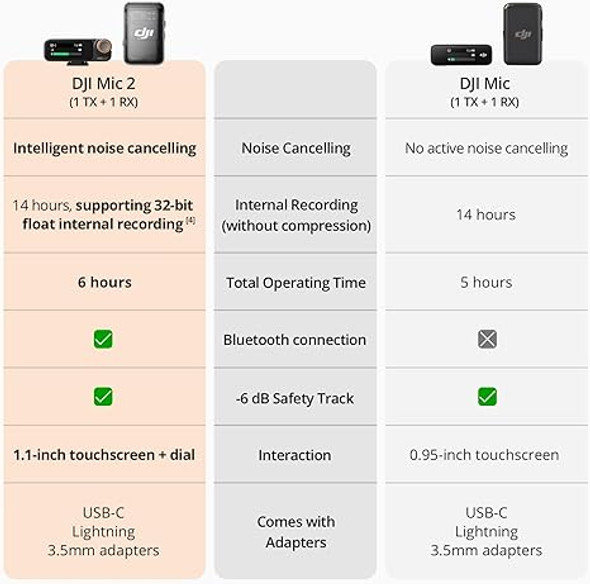 DJI Mic 2 (1 TX + 1 RX)(CE) DJI Mic 2 (1 TX + 1 RX)(CE)