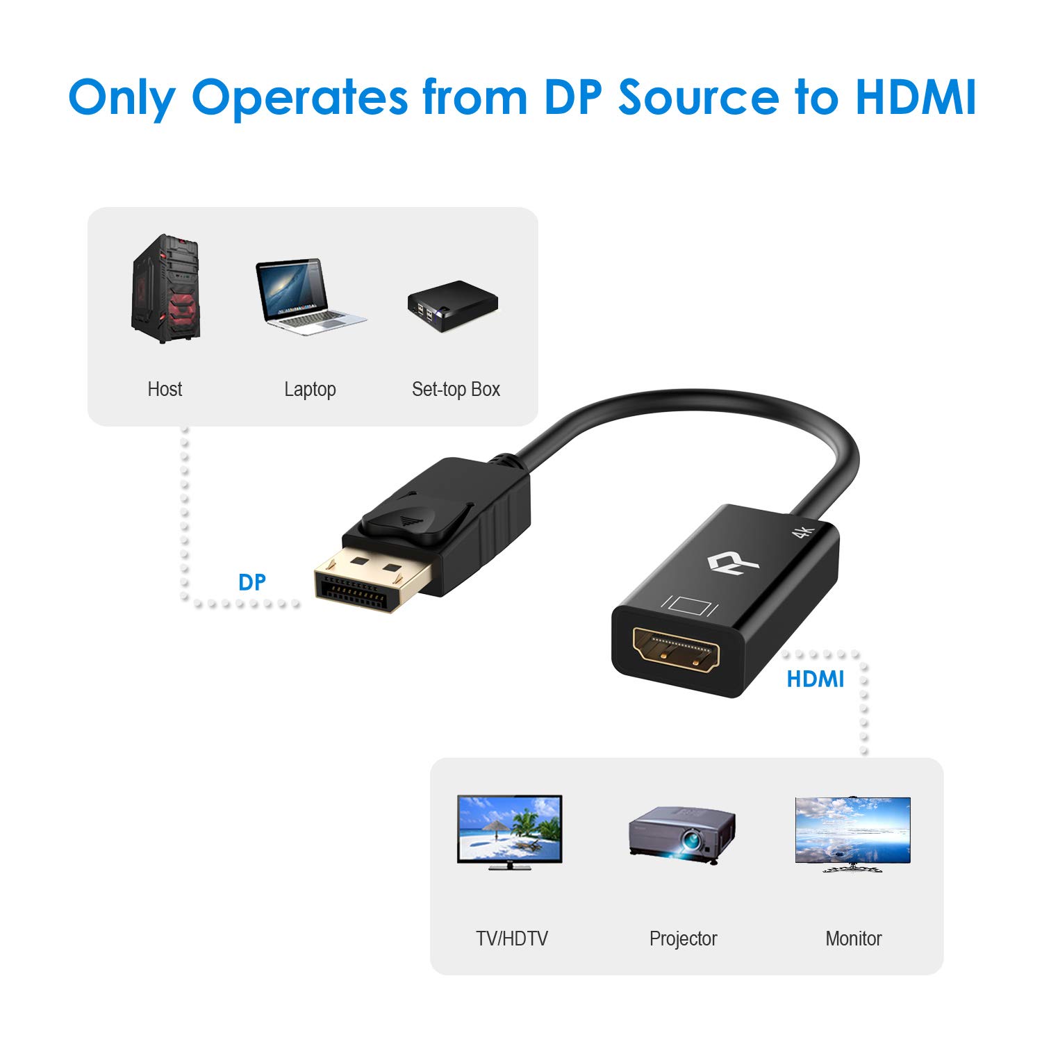 Rankie Adaptador DisplayPort a HDMI, Resolución 4K HDTV