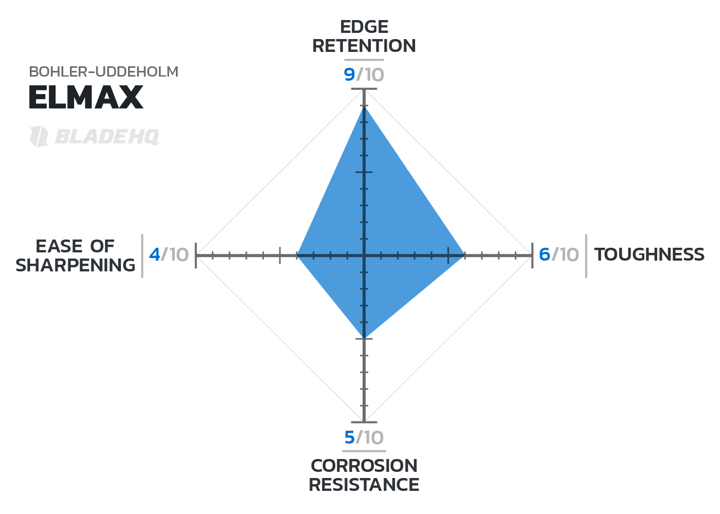 elmax-steel-chart-b.png