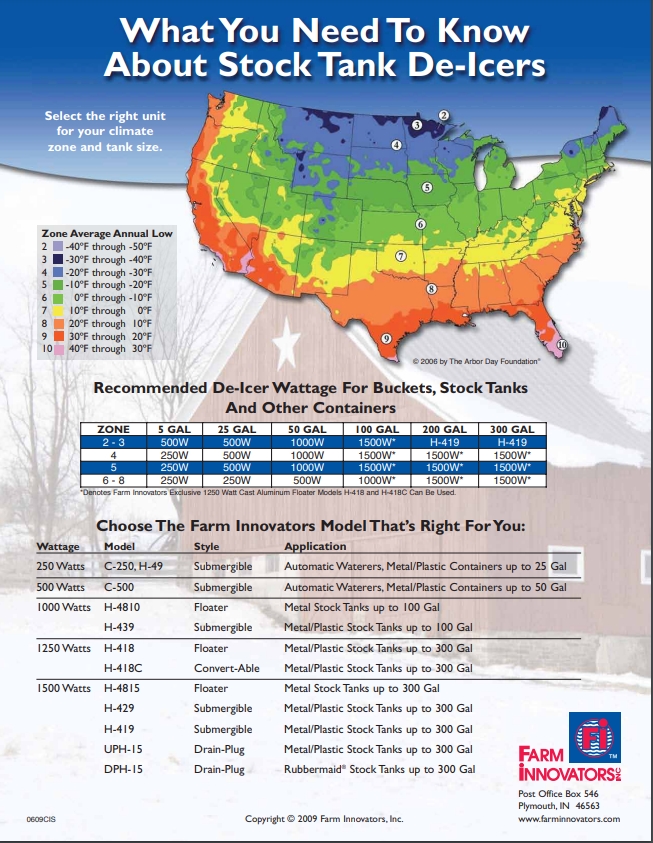 Convertable Stock Tank DeIcer, 1250 Watts