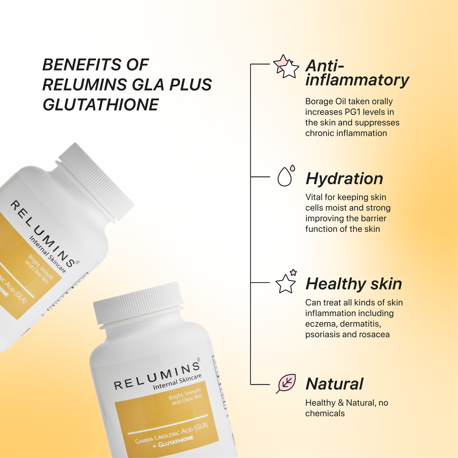 NEW! RELUMINS SKINCARE FROM WITHIN- HYDRATE PROTECT AND GLOW With Relumins  GLA Plus Glutathione
