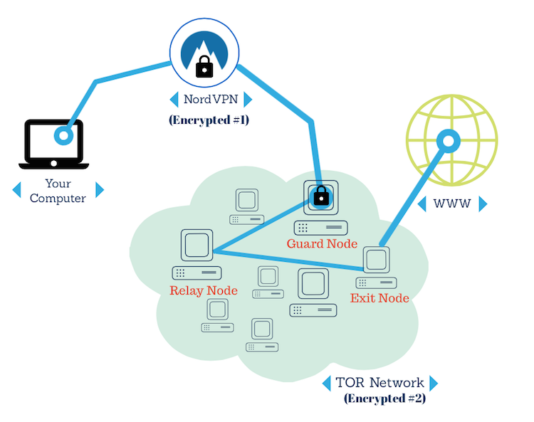 vpn router nordvpn