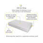 All-in-One Fitted Sheet & Waterproof Cover for Crib Mattresses 52" x 28" - 2-Pack