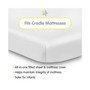 All-in-One Fitted Sheet & Waterproof Cover for Cradle Mattresses 36" x 18" — 2-Pack