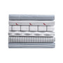 Harmead Cotton Percale 3-Piece Sheet Set, Twin