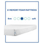 Onyx 8" Memory Foam Medium Mattress- Twin XL