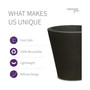 Madison Planter DoubleWalled Plant Pot 14" Slate