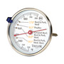 Products Meat Dial Thermometer