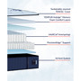 Estate Soft 14.5" Mattress Set- Full
