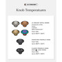Signature Small Copper Knob for Cast Iron