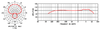 CAD Supercardioid Dynamic Microphone w/ on/off Switch / CAD25A