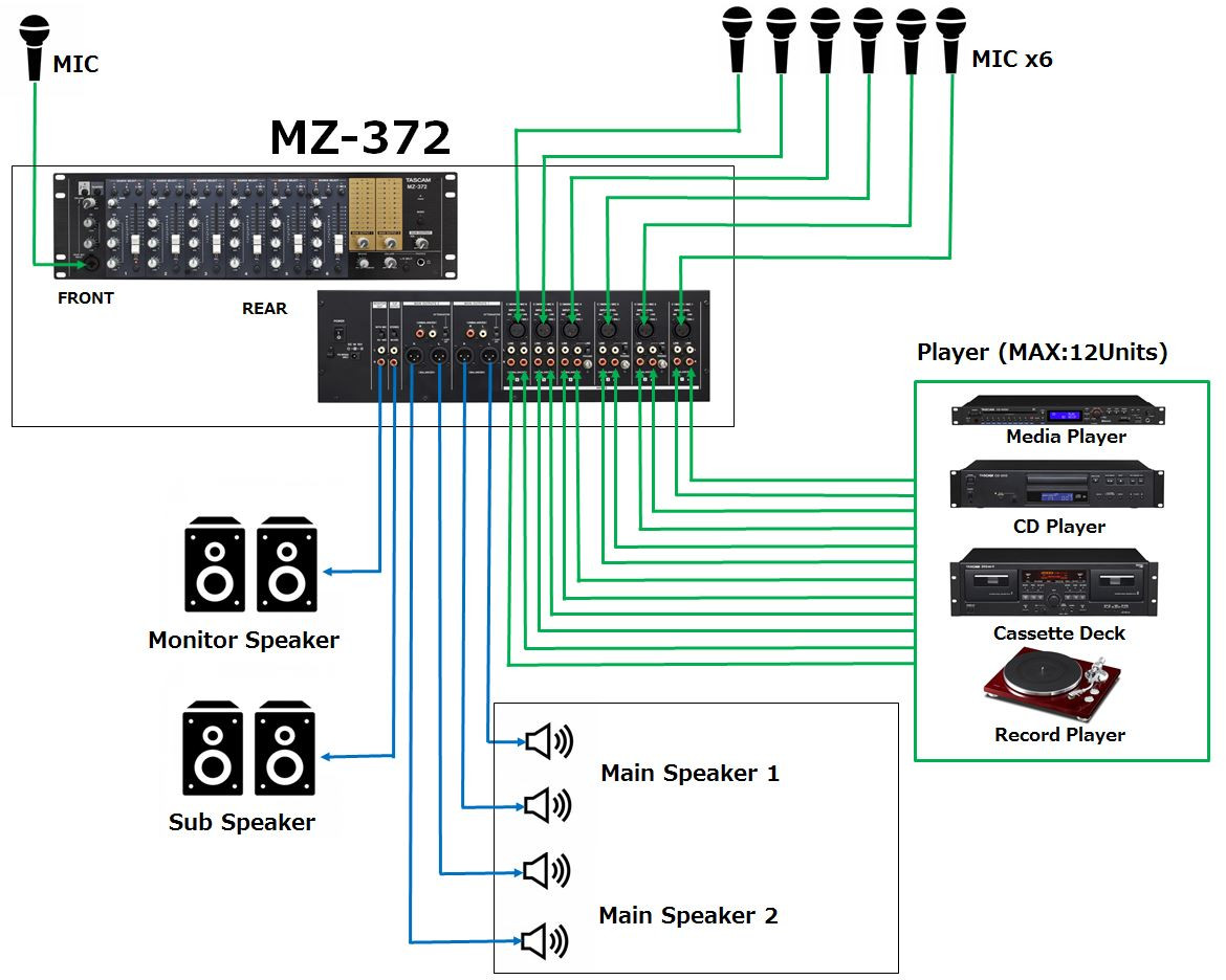 TASCAM MZ-372 Industrial-grade Audio Zone Mixer - Phantom Dynamics
