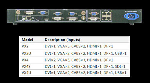 NovaStar VX4S LED Video Panel Controller