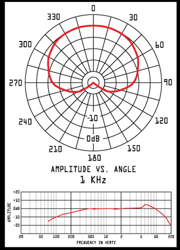 CAD Astatic 727-18 Dynamic Cardioid Mini Gooseneck Microphone