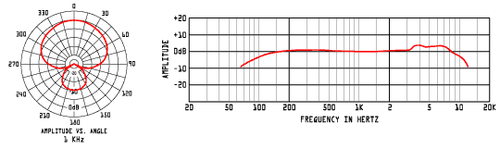 CAD Supercardioid Dynamic Microphone w/ on/off Switch / CAD25A