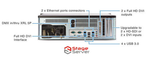 ArKaos PRO Stage Server PRO Media Server - 2 HD Output w/ MM PRO