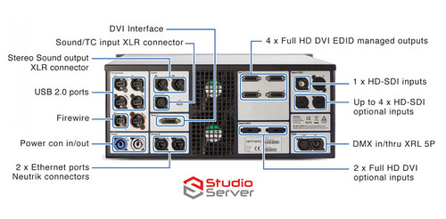 ArKaos PRO Stadium Server / 6HD Output 2 DH-SDI Input