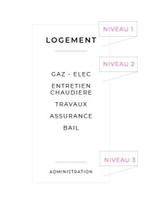 La même étiquette de classeur Logement annotée en rose pour situer le niveau 1, le niveau 2 et le niveau 3 de texte