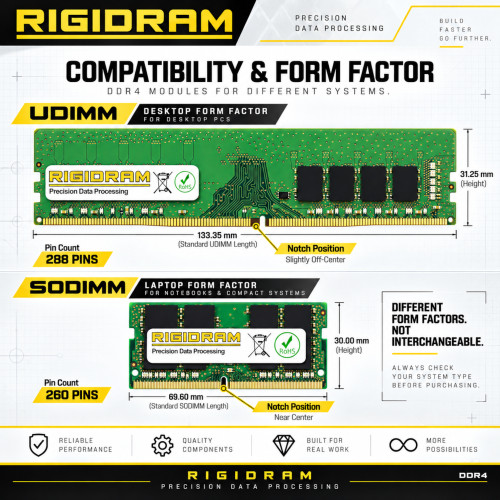 RigidRAM DDR4 memory compatibility and UDIMM versus SODIMM form factors; SODIMM form factor for this memory upgrade
