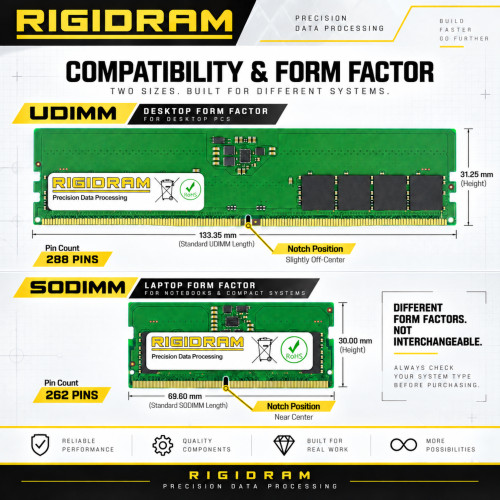 RigidRAM DDR5 memory compatibility and UDIMM versus SODIMM form factors