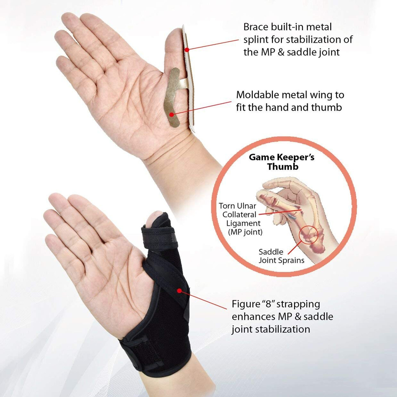 Wrist Thumb Spica Support Brace Stabilizers Breathable Nylon