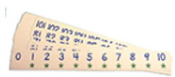 Class Number Line