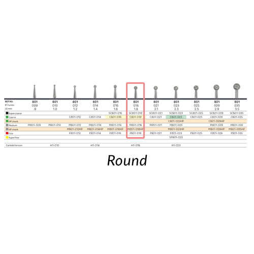 Kerr Rotary, C801-018