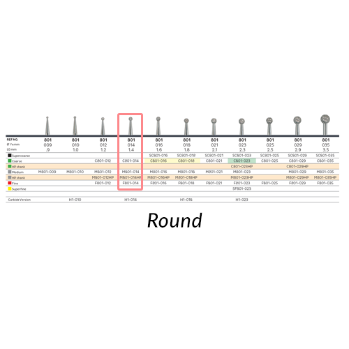 Kerr Rotary, F801-014