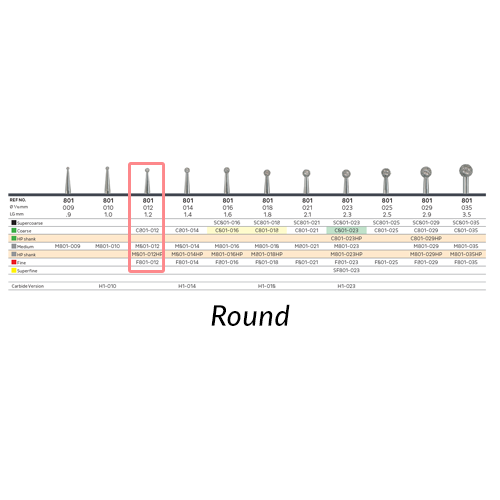 Kerr Rotary, M801-012