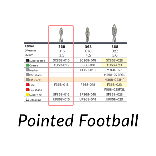 Kerr Rotary, SC368-016