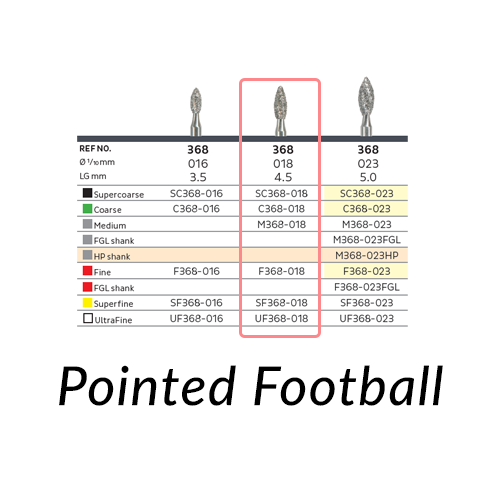 Kerr Rotary, SC368-018