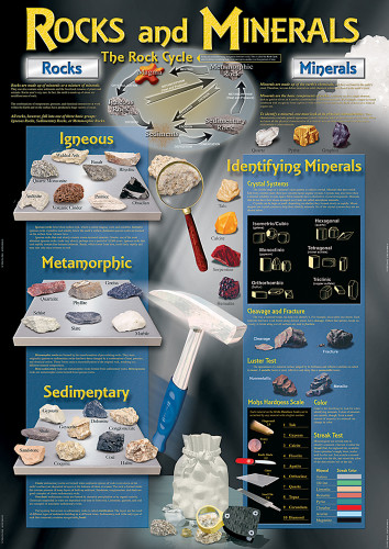 Rocks and Minerals Bulletin Board Set by Mark Twain Media, 9781600225093