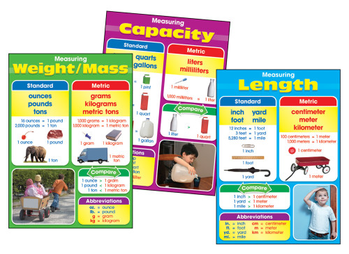 Photographic Measurement Chart Set by Carson Dellosa Education, 9781604180565