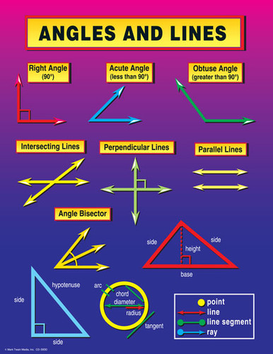 Angles and Lines Chart by Mark Twain Media, 9781936024452