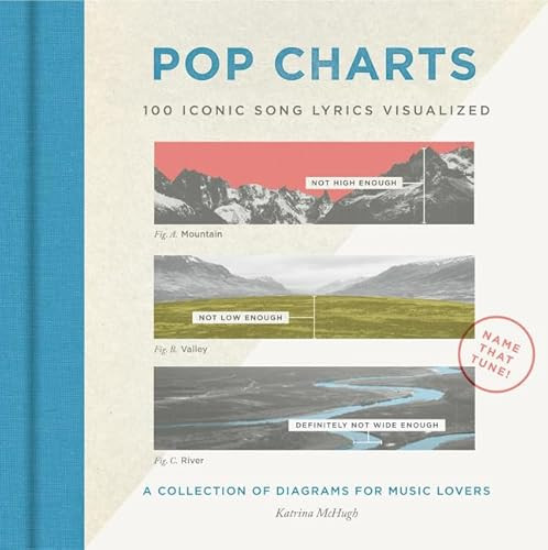 Pop Charts (100 Iconic Song Lyrics Visualized) by Katrina McHugh, 9780062747877