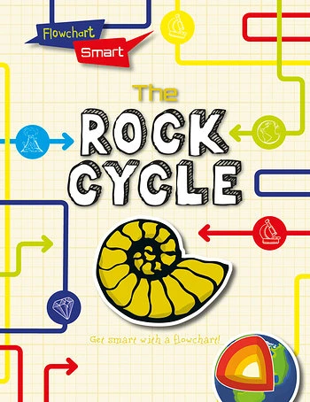 The Rock Cycle - 9781538234778 by Richard Spilsbury, Louise Spilsbury, 9781538234778