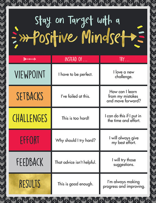 Aim High Positive Mindset Chart by Carson Dellosa Education, 9781483837819