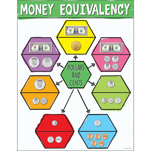 US Money Equivalency Chart by Carson Dellosa Education, 9781483853055