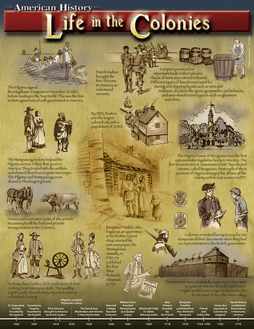 Life in the Colonies Chart by Mark Twain Media, 9781580373463