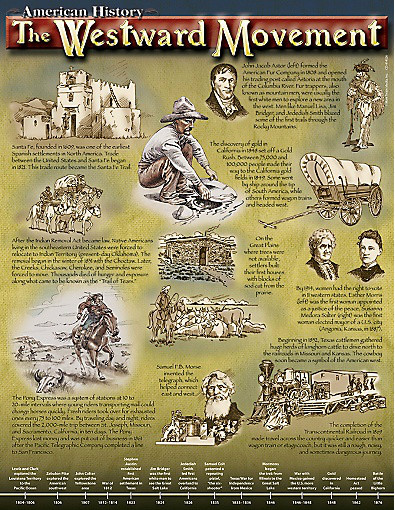 The Westward Movement Chart by Mark Twain Media, 9781580373494